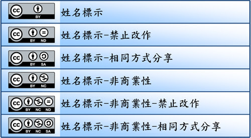 圖 翻拍自 維基百科