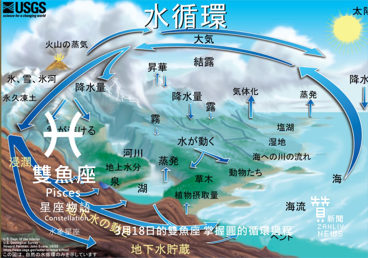 圖 3月18日的雙魚座:掌握圓的循環過程 贊新聞再製設計