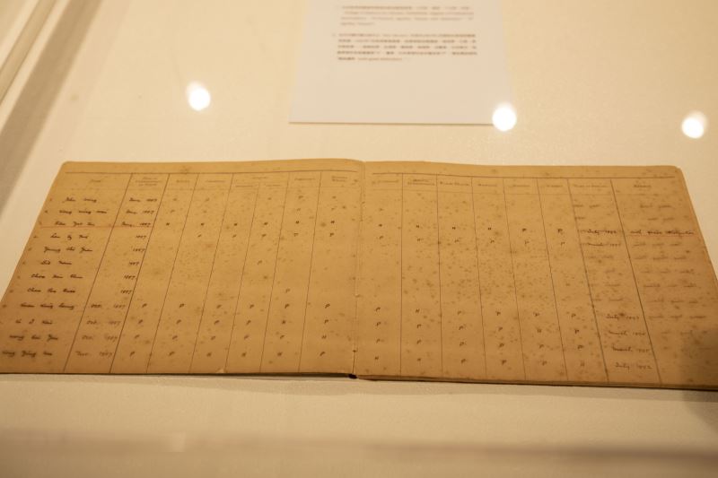 圖 國父在香港西醫書院之成績紀錄簿