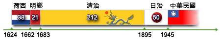 圖 用藝術走讀台灣ˋ400年 時間軸