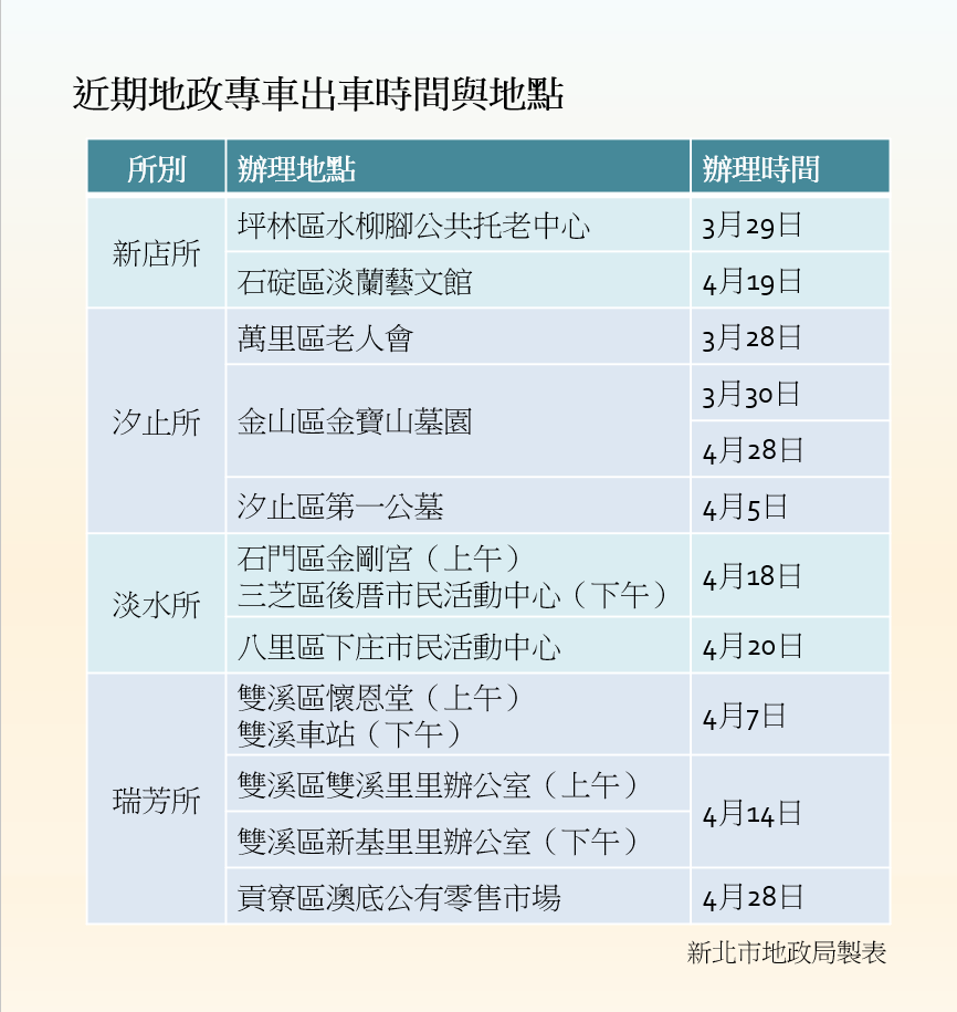 專車直進墓仔埔！ 新北進墓園宣導繼承 243.9億未辦