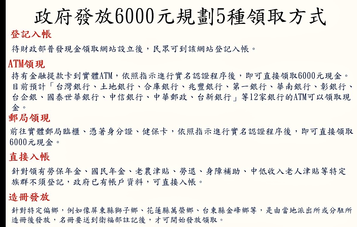 照片1-政府發放6000元規劃5種領取方式。