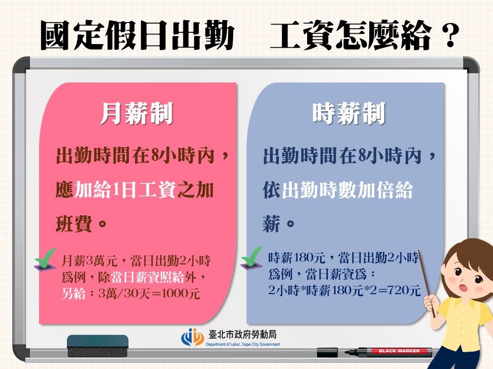 五一勞動節不給假給薪　罰百萬！