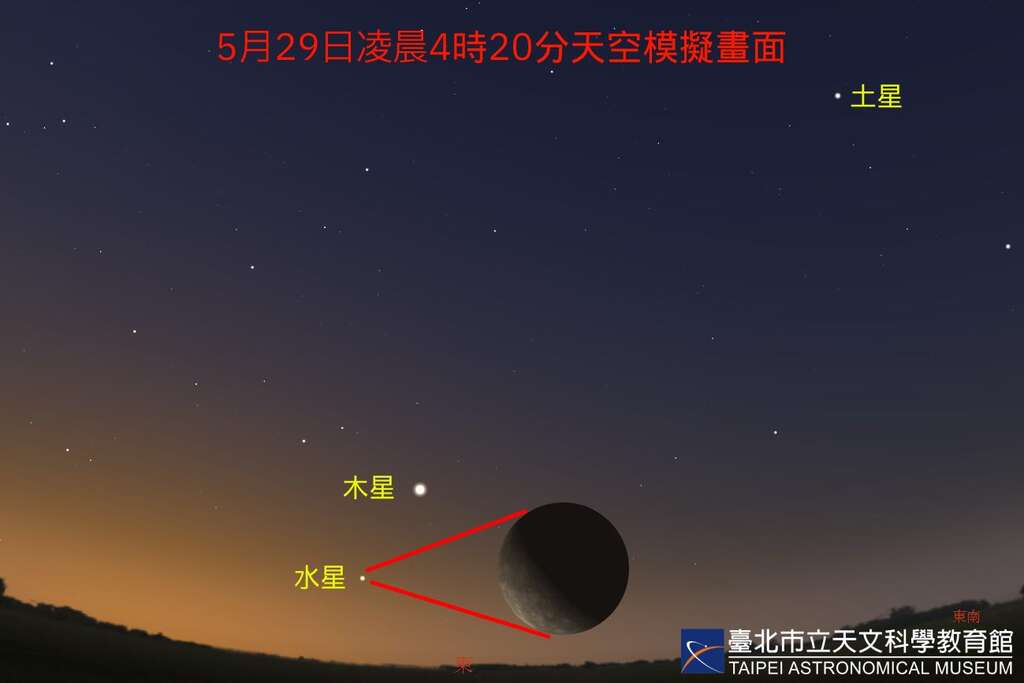 水星西大距29日登場，把握觀賞水星的最佳時機！