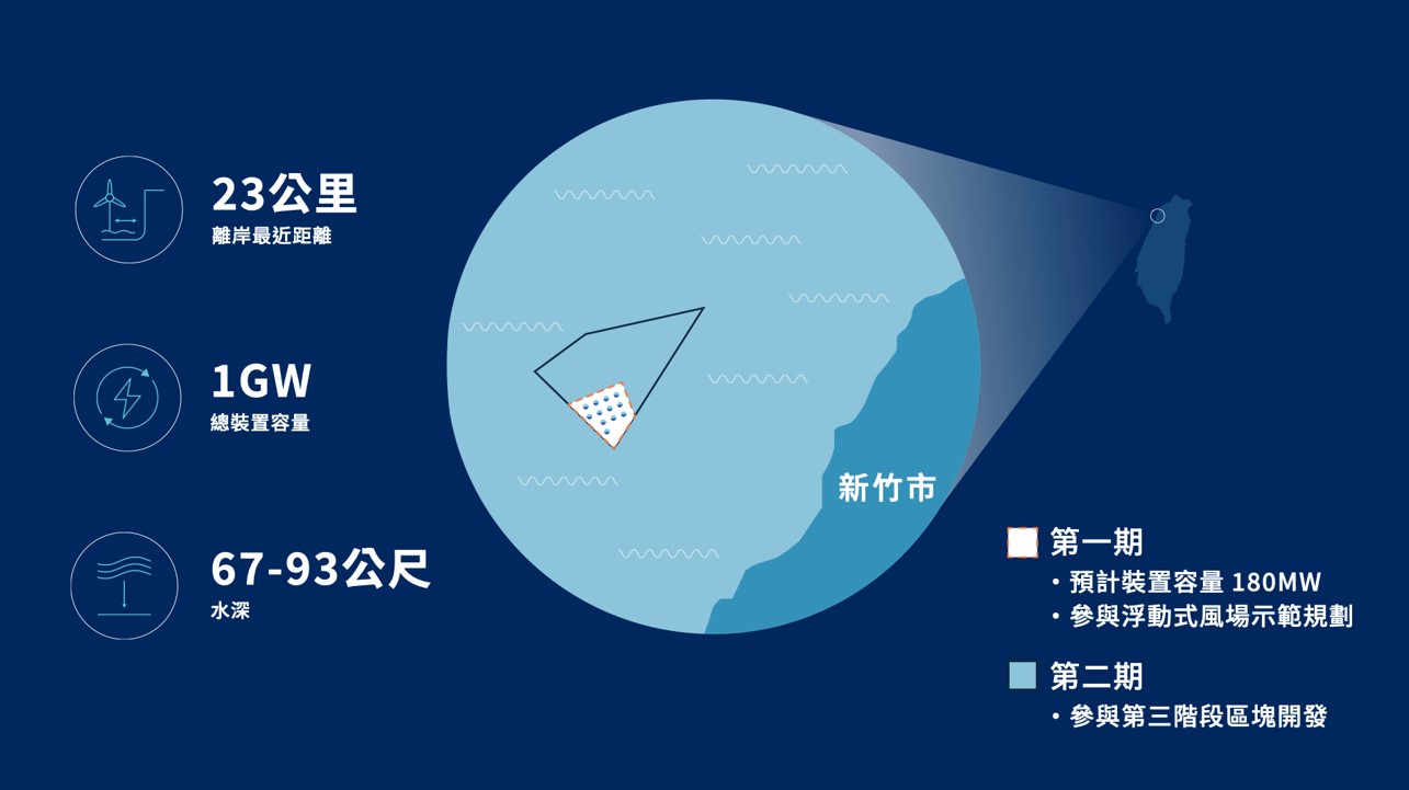 離岸風電新時代！貝富新能源「九降風」計畫挑戰2030目標