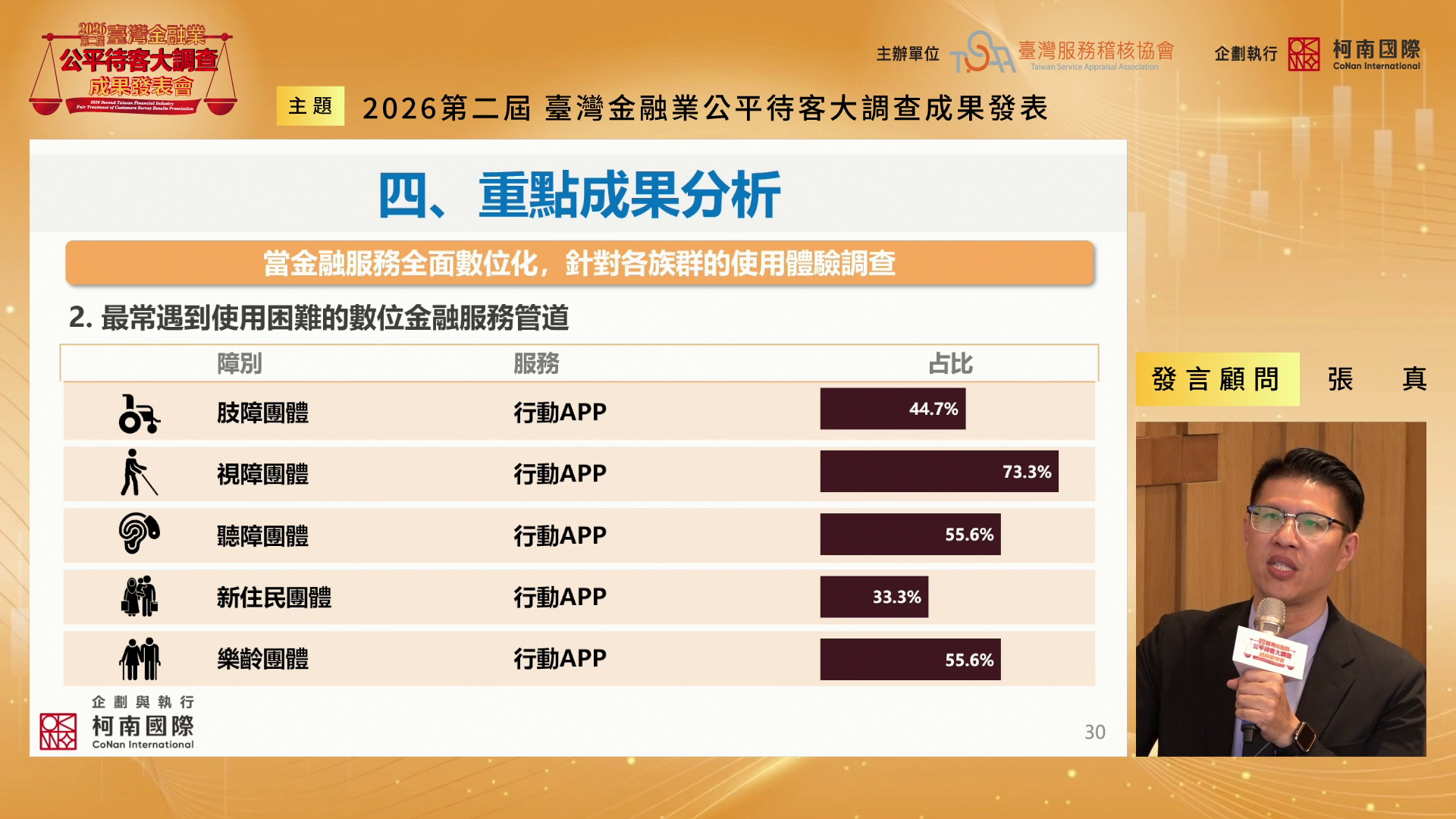 五障族群視App為畏途 數位平權仍有鴻溝