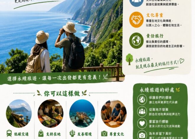 【陶教授專欄】永續旅遊標準、GSTC與聯合國以及其他國際組織的關係