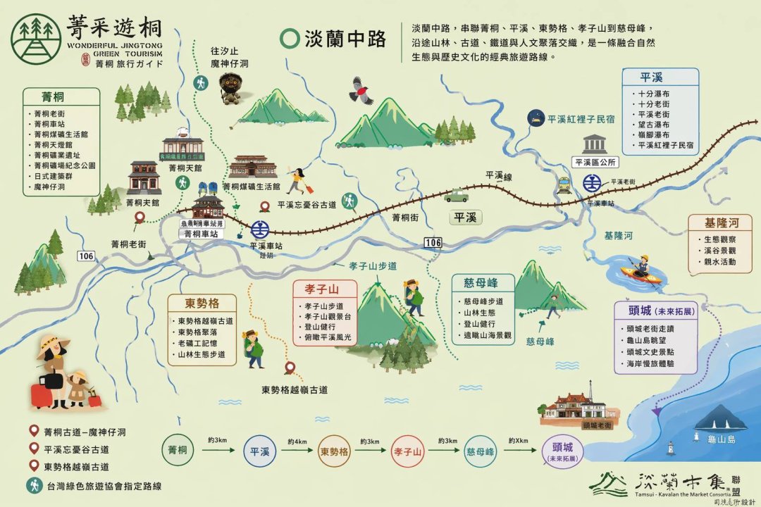 圖 新北市平溪區 菁桐 | 台灣綠色旅遊協會指定路線 許文彥繪製