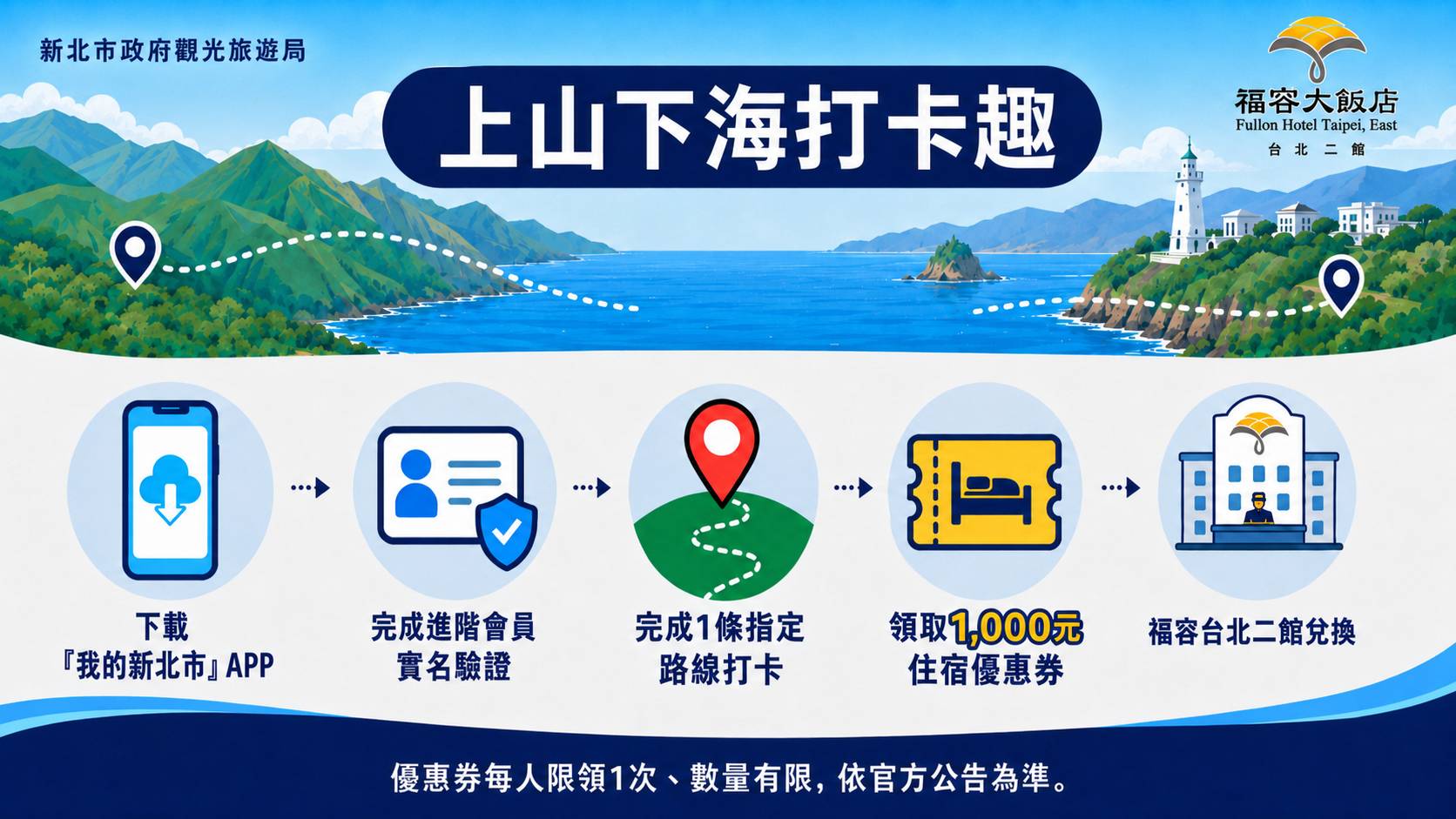 福容台北二館加入新北國旅補助　打卡集章享千元住宿優惠
