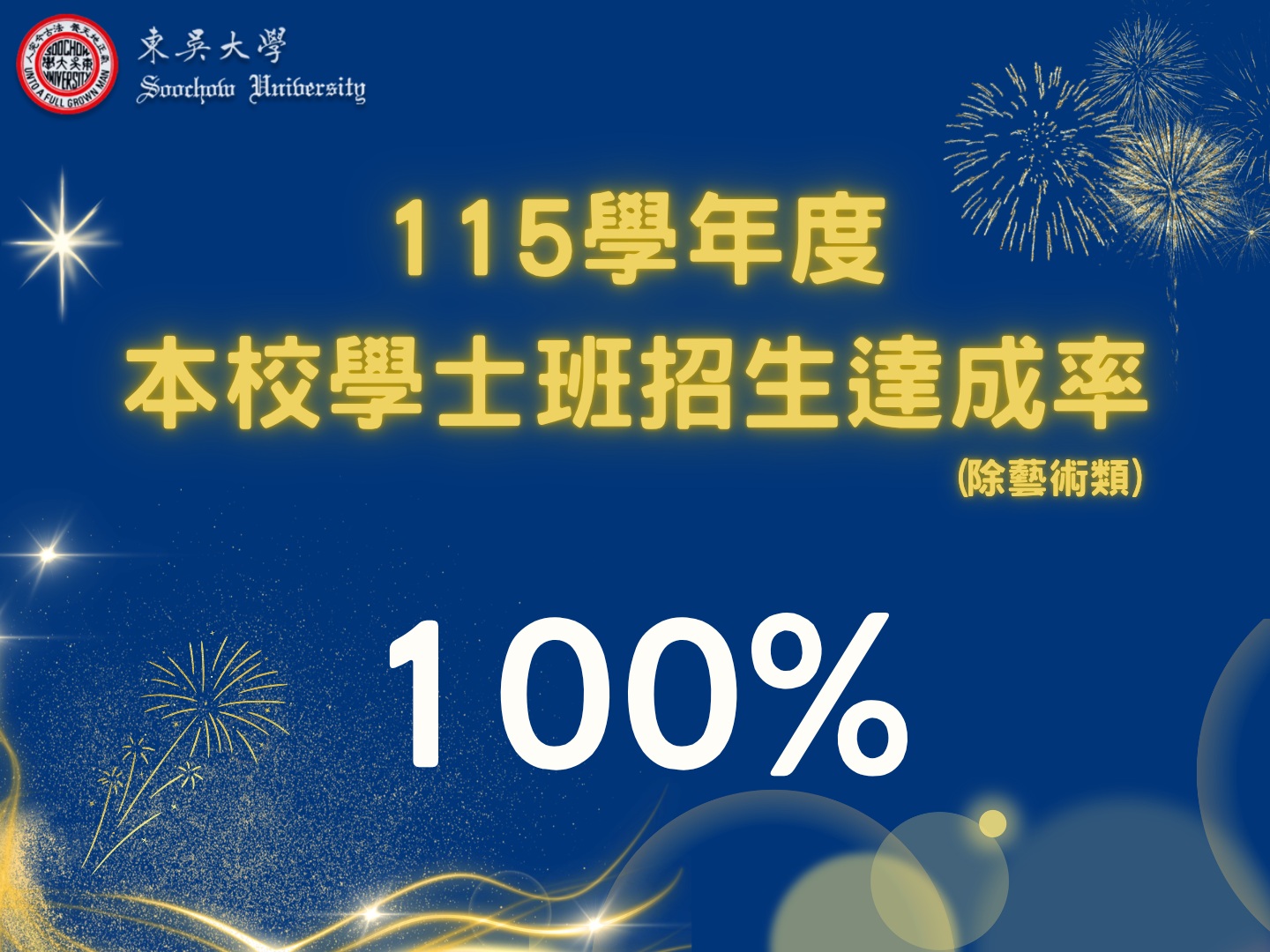 東吳招生百分百 AI布局迎新局