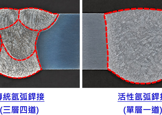 活性氬弧銲接 製程升級新解方