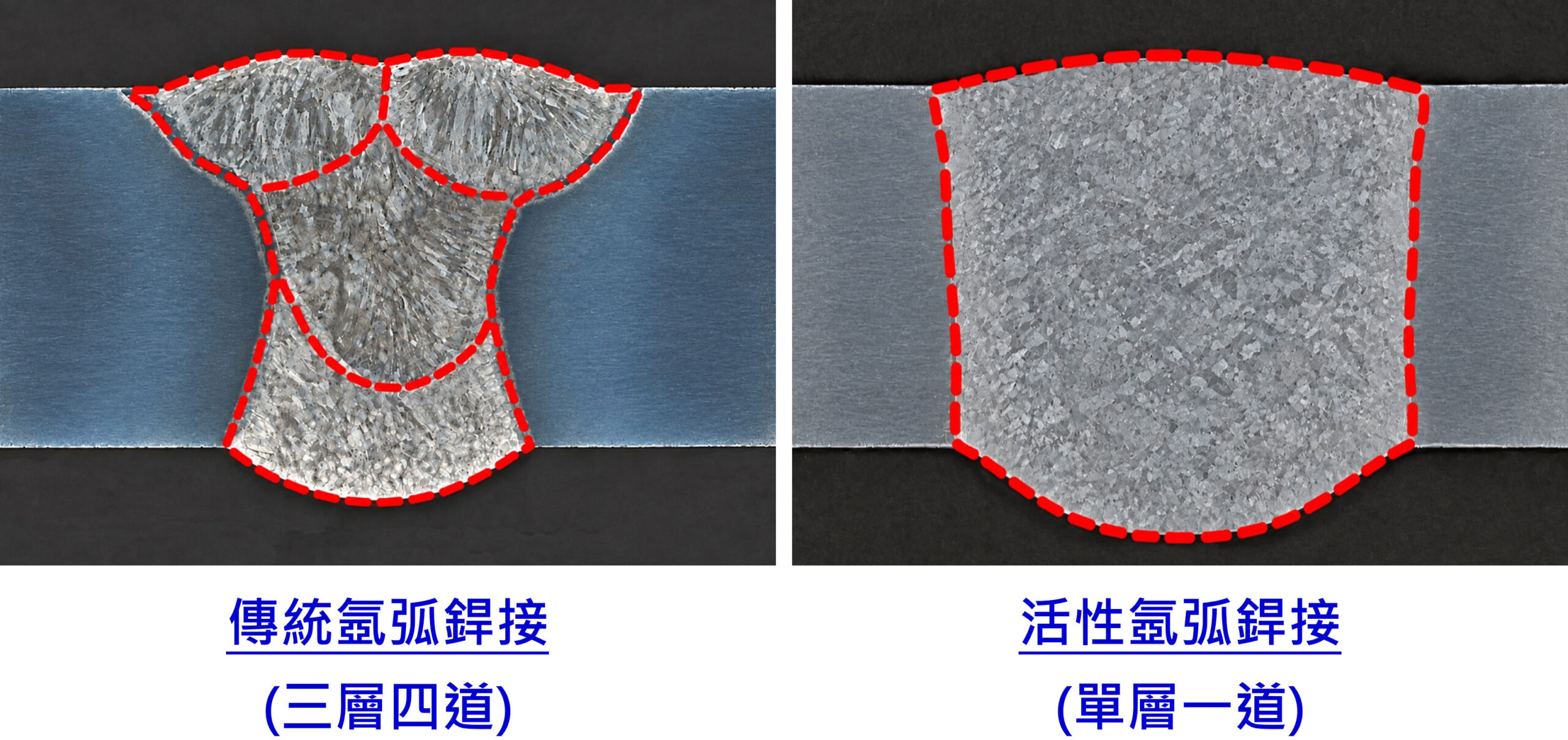 活性氬弧銲接 製程升級新解方